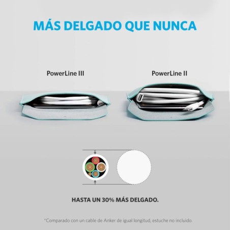 Cable Anker USB-C a USB-C 2.0 60W 1.8M Blanco