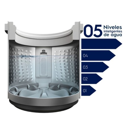 Lavarropas Electrolux Carga Superior 9,5Kg - Gris